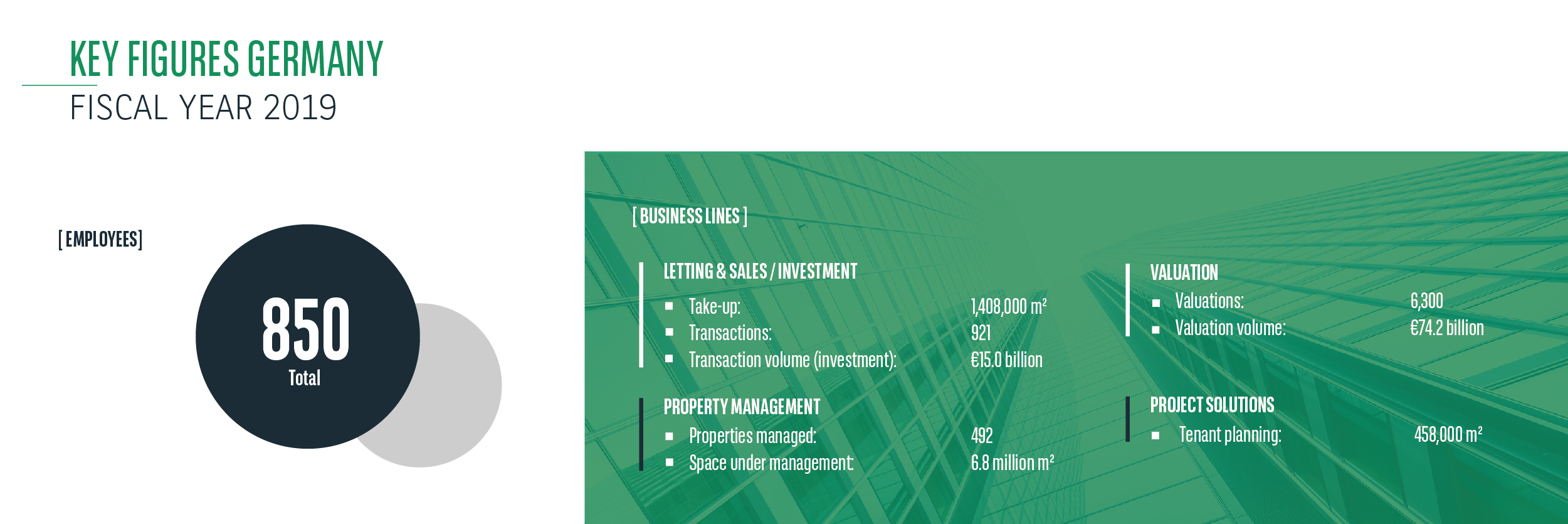 Key figures Germany 2019