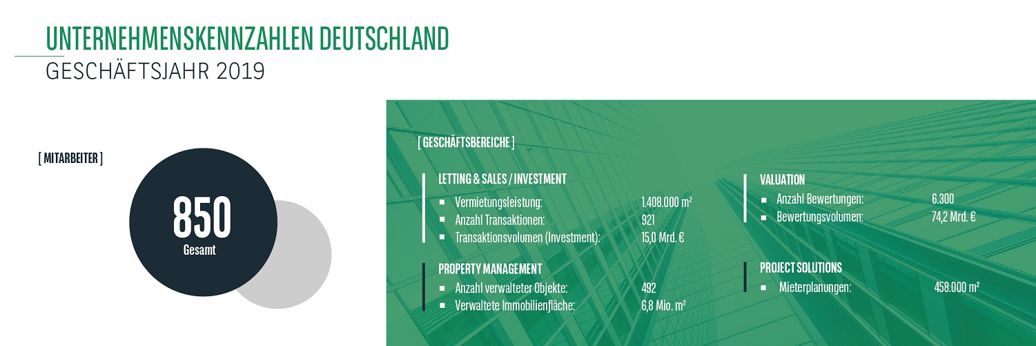 Unternehmenskennzahlen Deutschland 2019