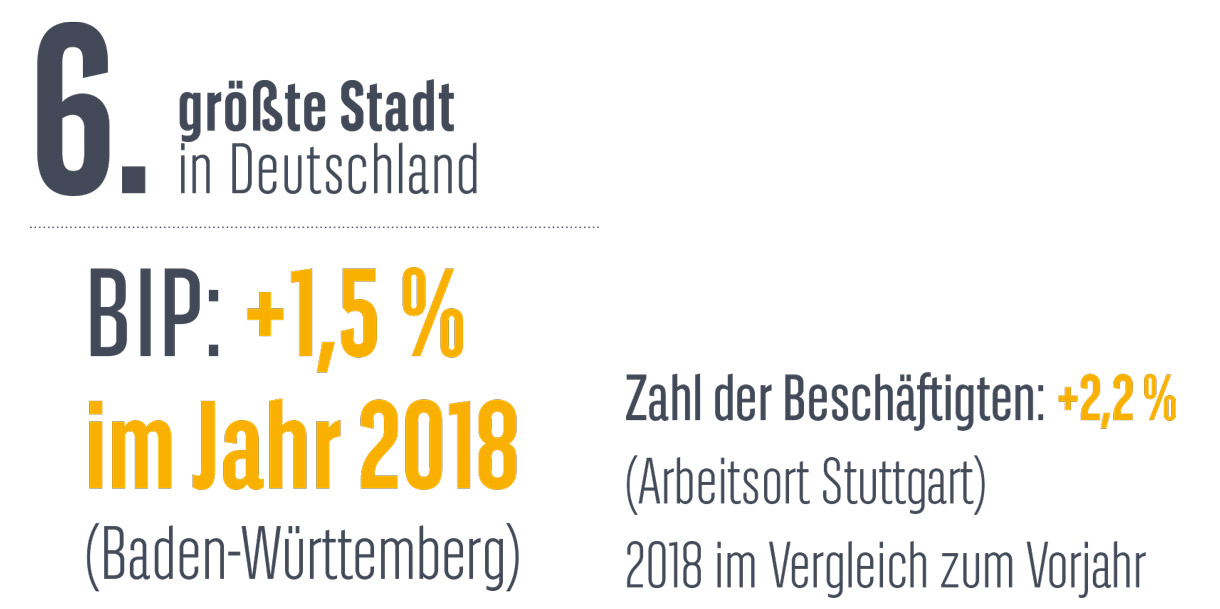 Smart Metropolis Stuttgart: Zahl der Beschäftigten