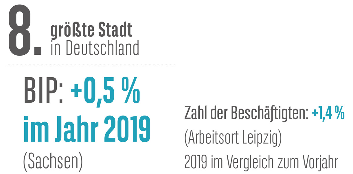 Leipzig: 8. größte Stadt in Deutschland