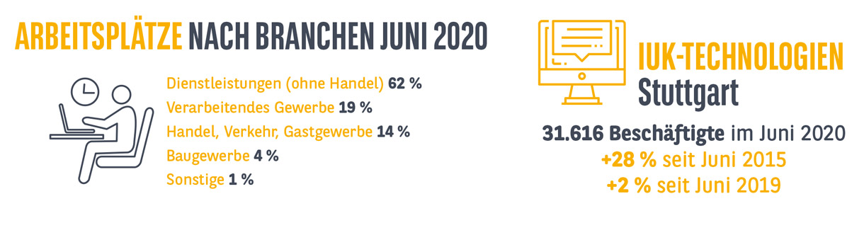 Arbeitsplätze Stuttgart