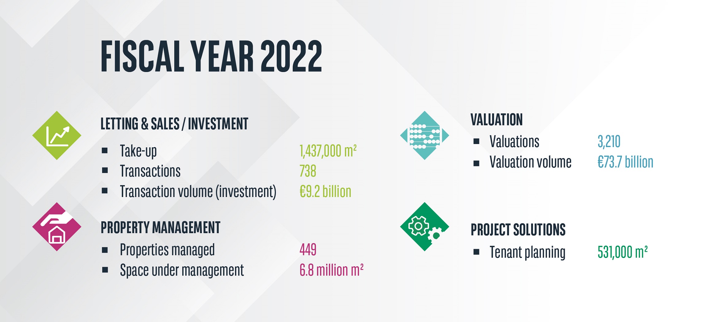 Key figures Germany 2022
