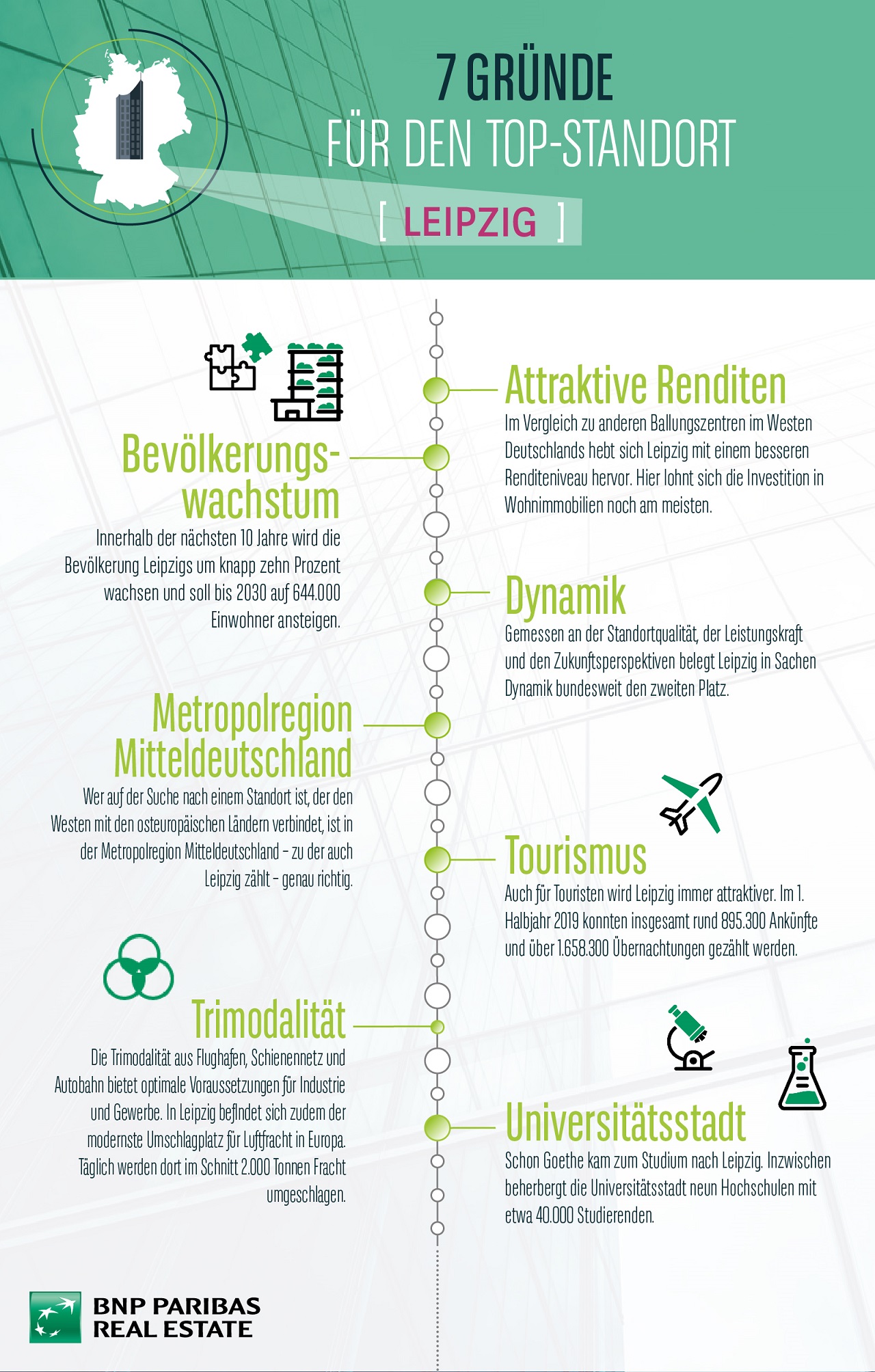 Top Standort Leipzig Infografik