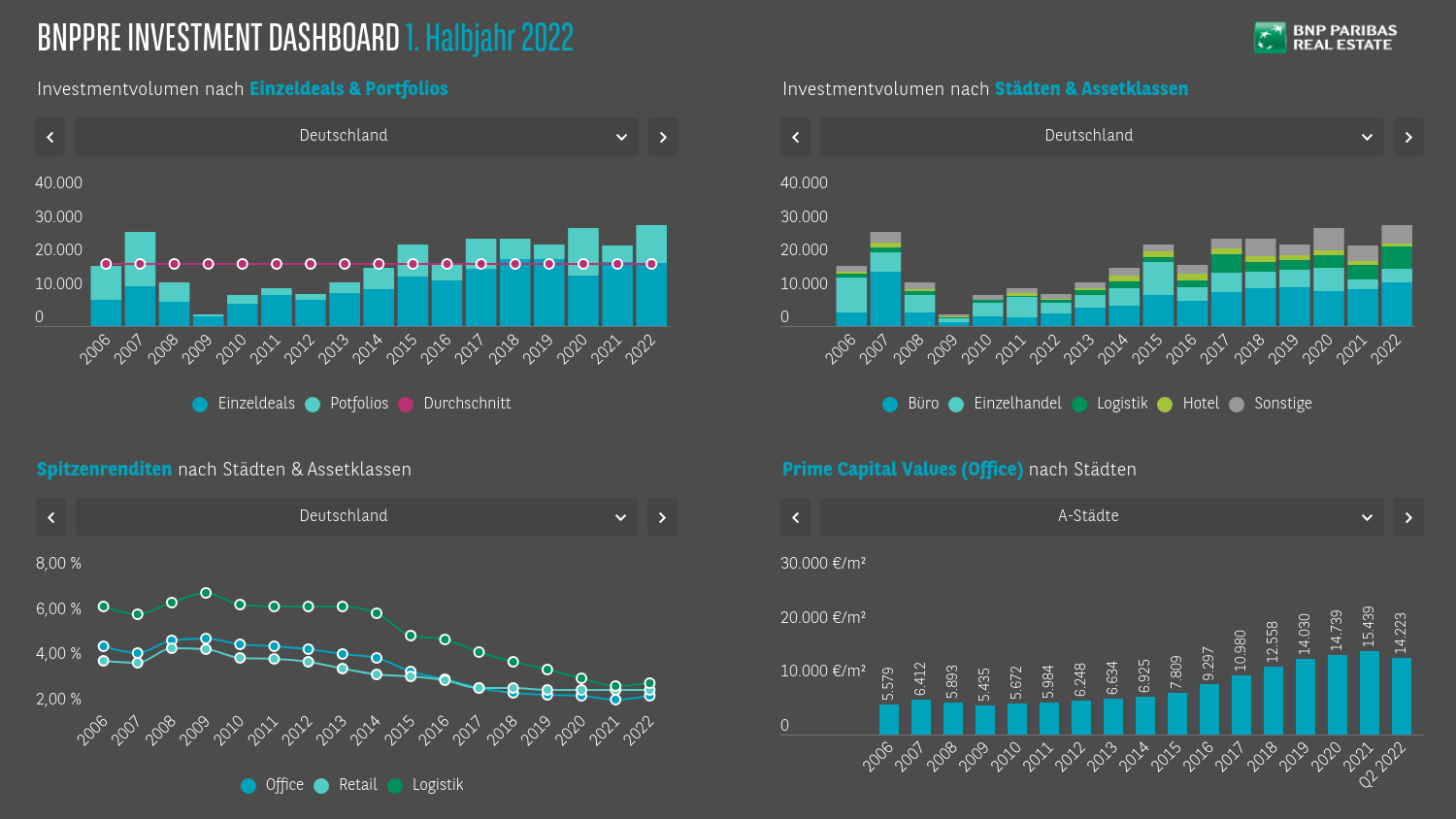 Investment Dashboard Header