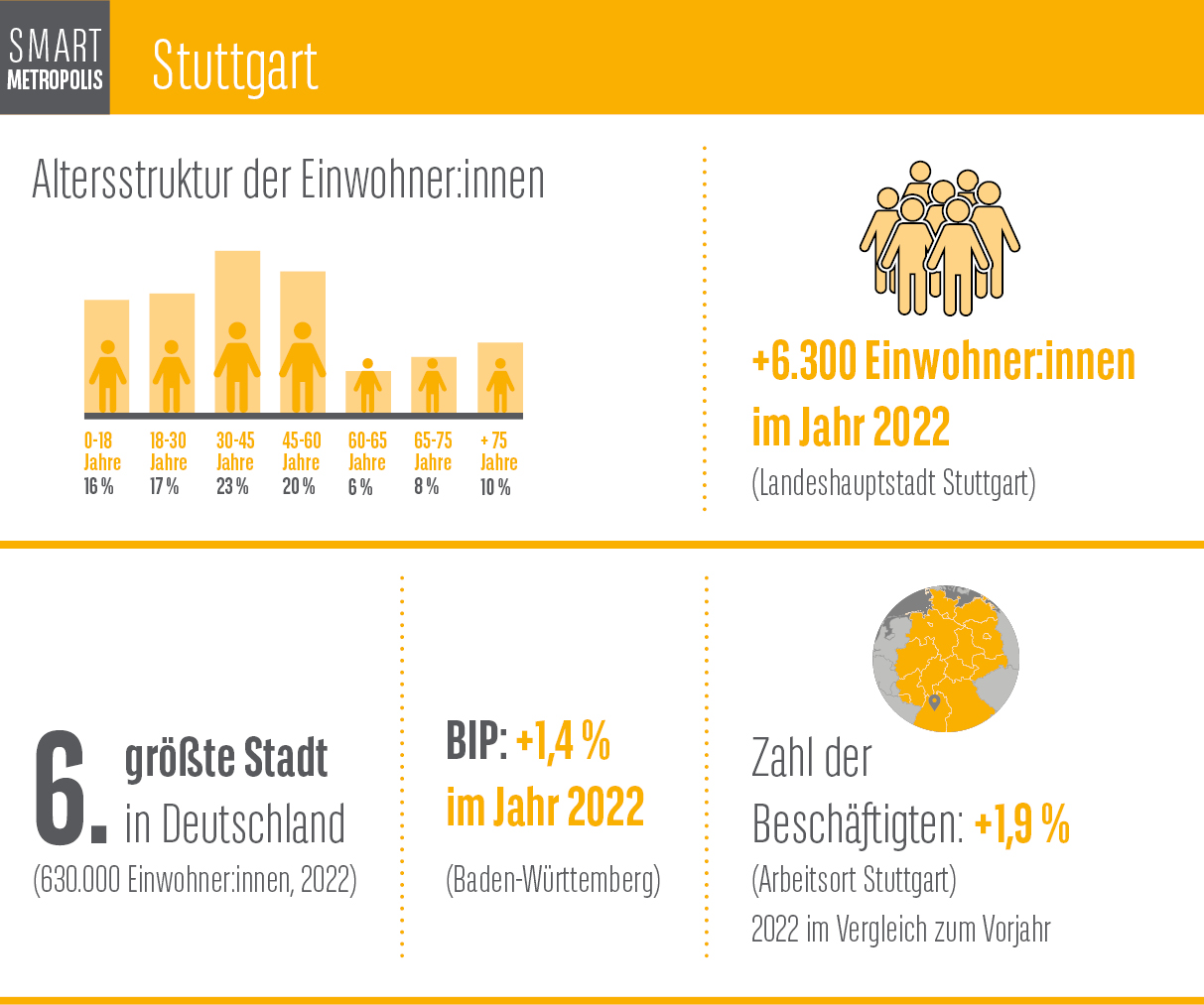 Smart Metropolis Stuttgart