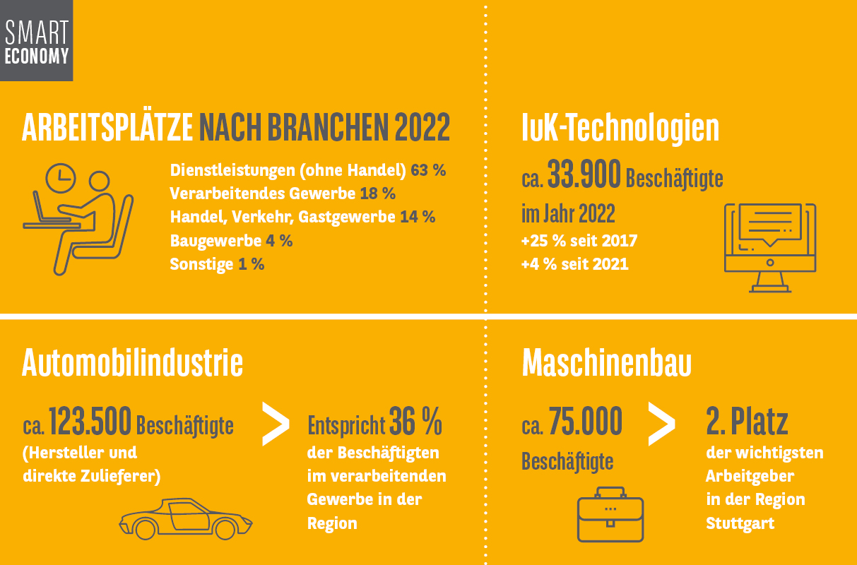 Smart Metropolis Übersicht