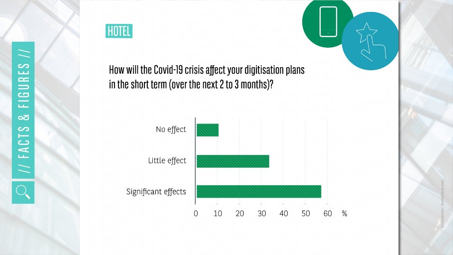 hotel-digitisation-facts_und_figures_facts