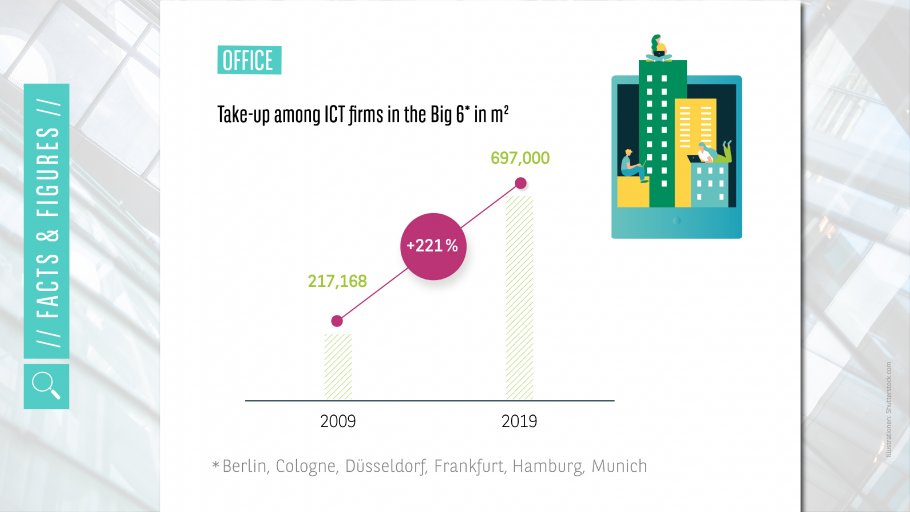 office-digitisation-facts_und_figures