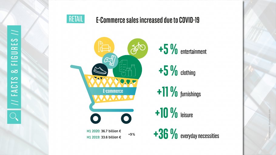 retail-digitisation-facts_und_figure
