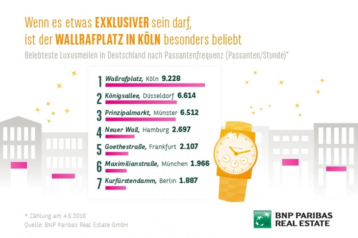 Wallrafplatz in Köln