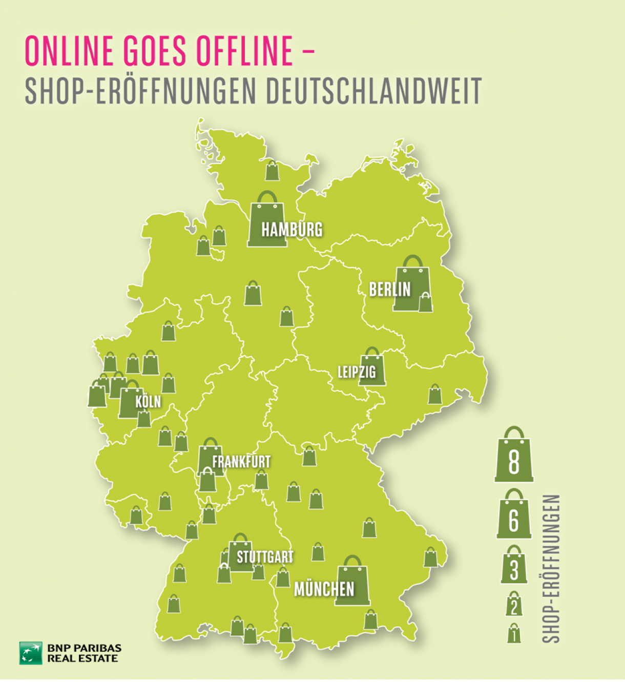 Online goes Offline