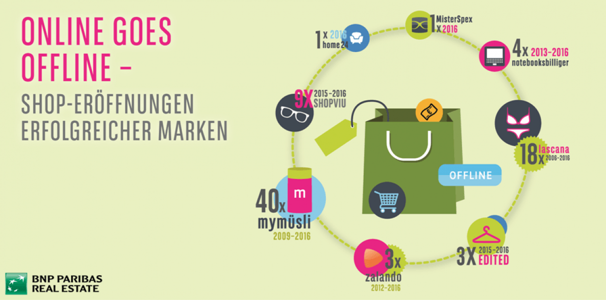 Shop Eröffnungen Marken