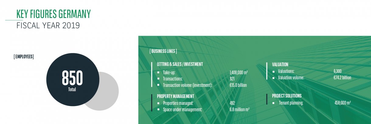 Key figures Germany 2019