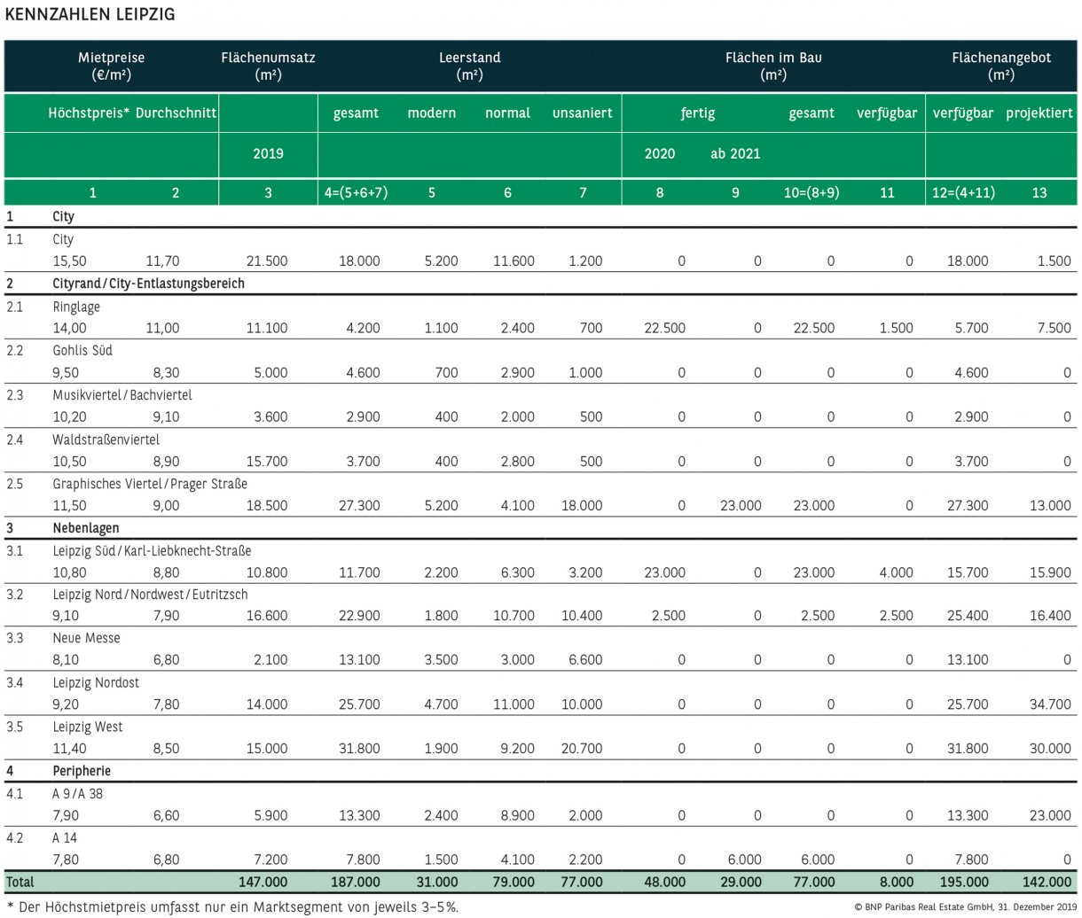 Büro KENZAHLEN LEIPZIG