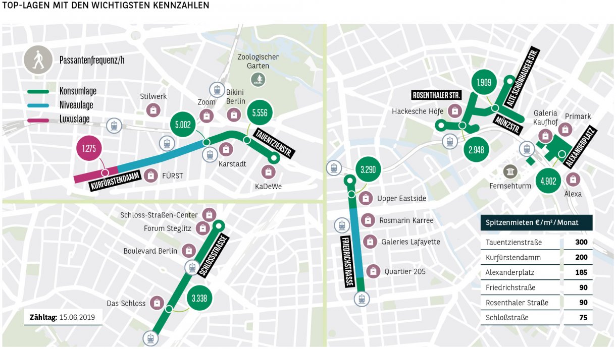 Top-Lagen mit den wichstigsten Kennzahlen Berlin