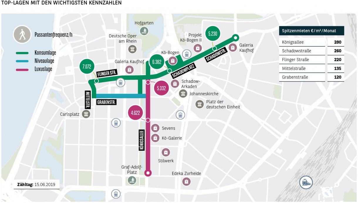 Top-Lagen mit den wichtigsten Kennzahlen Düsseldorf