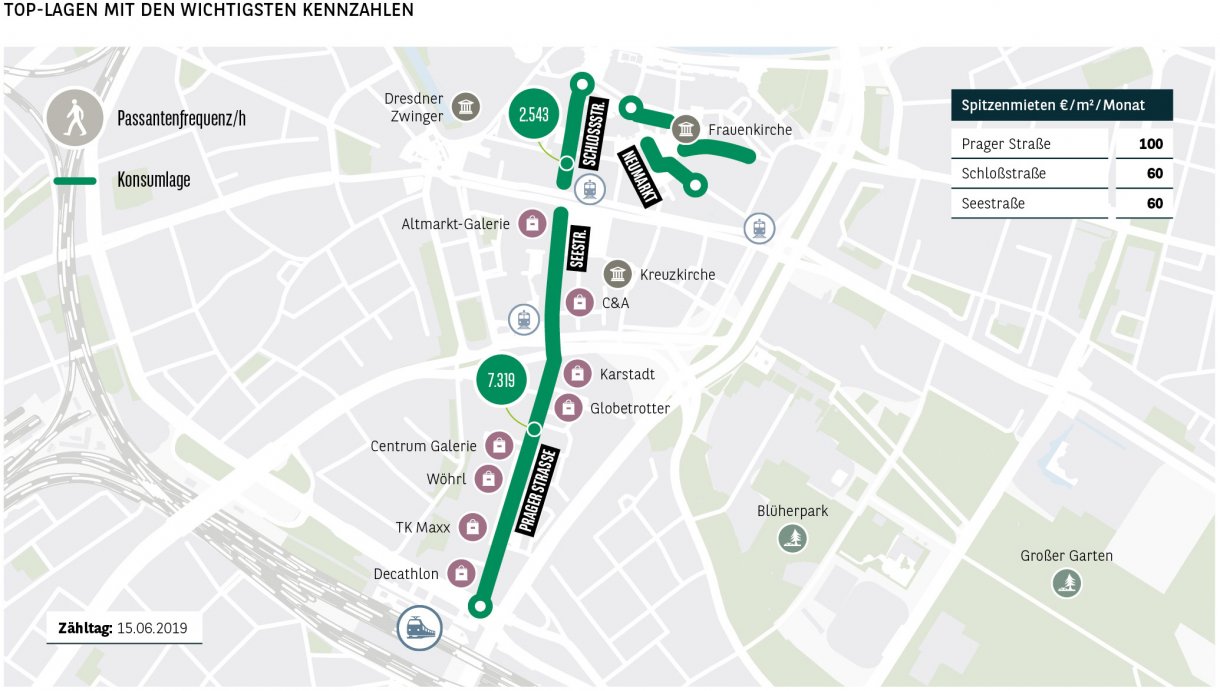 Top-Lagen mit den wichtigsten Kennzahlen Dresden