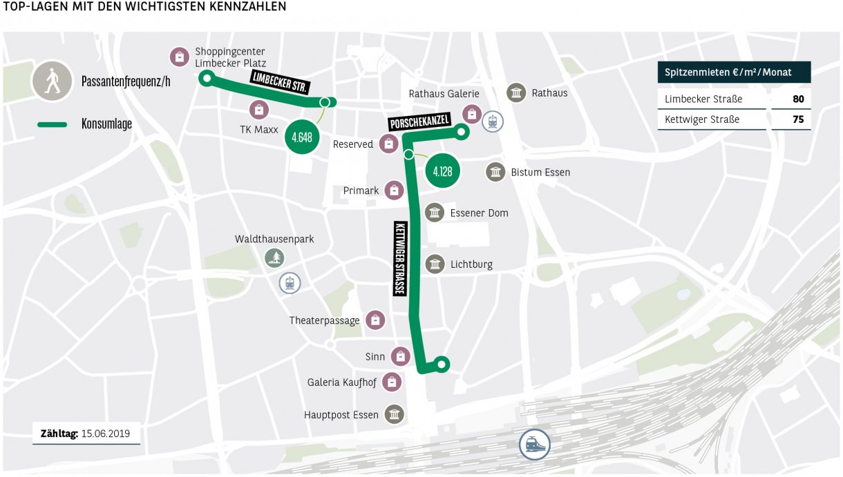 Top-Lagen mit den wichtigsten Kennzahlen Essen