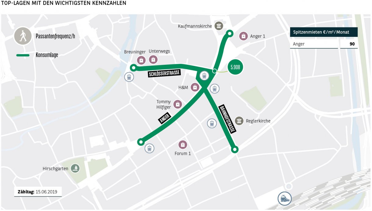 Top-Lagen mit den wichtigsten Kennzahlen Erfurt