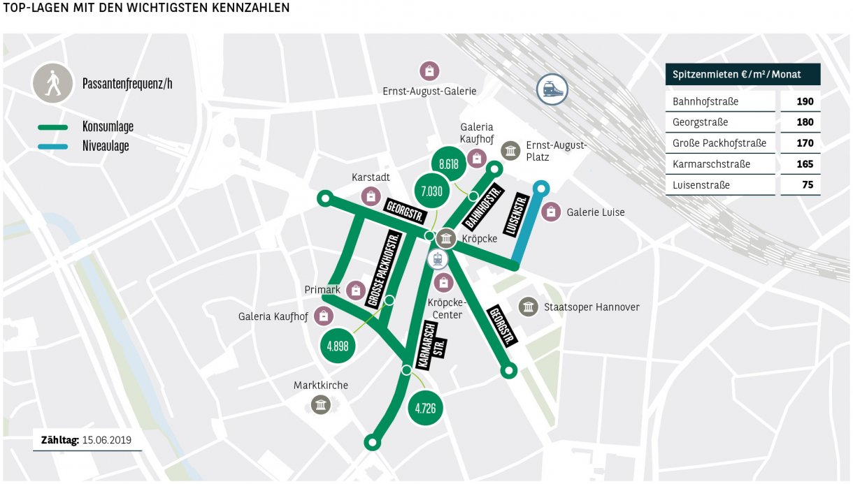 Top-Lagen mit den wichtigsten Kennzahlen Hannover