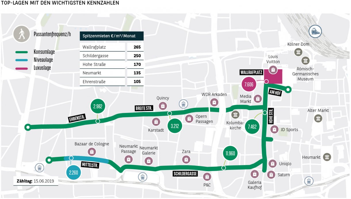 Top-Lagen mit den wichtigsten Kennzahlen Köln
