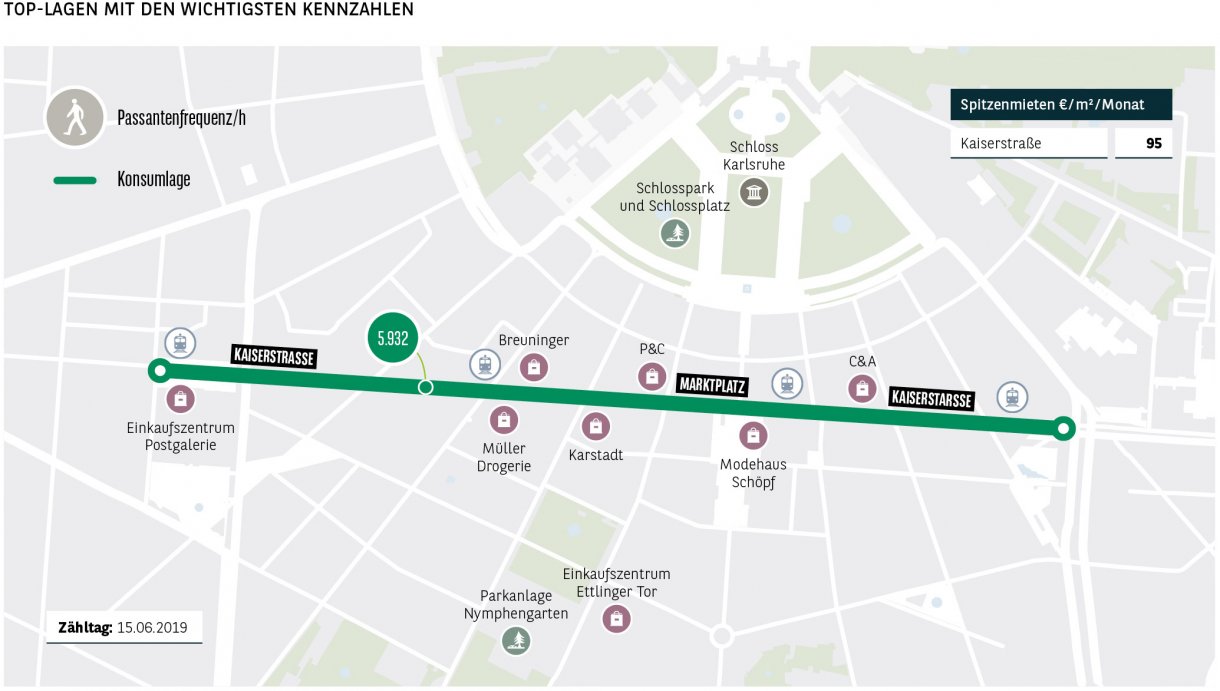 Top-Lagen mit den wichtigsten Kennzahlen Karlsruhe