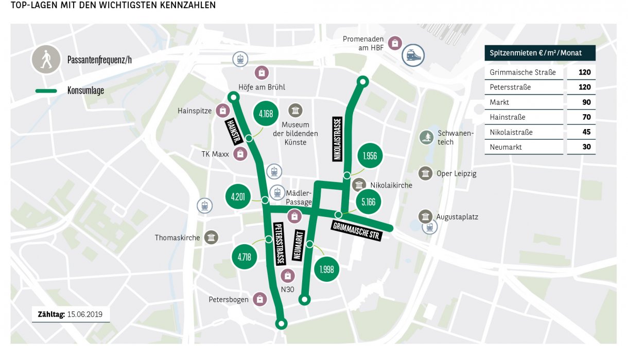 Top-Lagen mit den wichtigsten Kennzahlen Leipzig