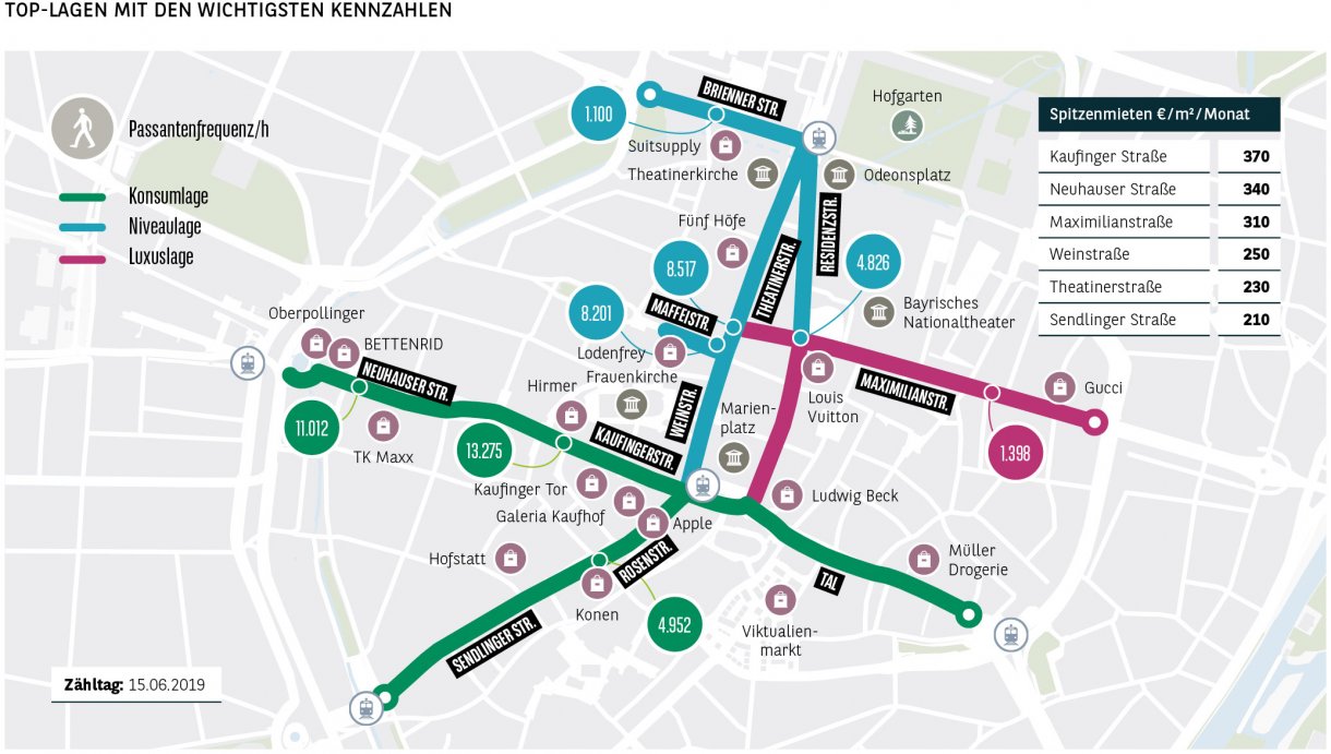 Top-Lagen mit den wichtigsten Kennzahlen München