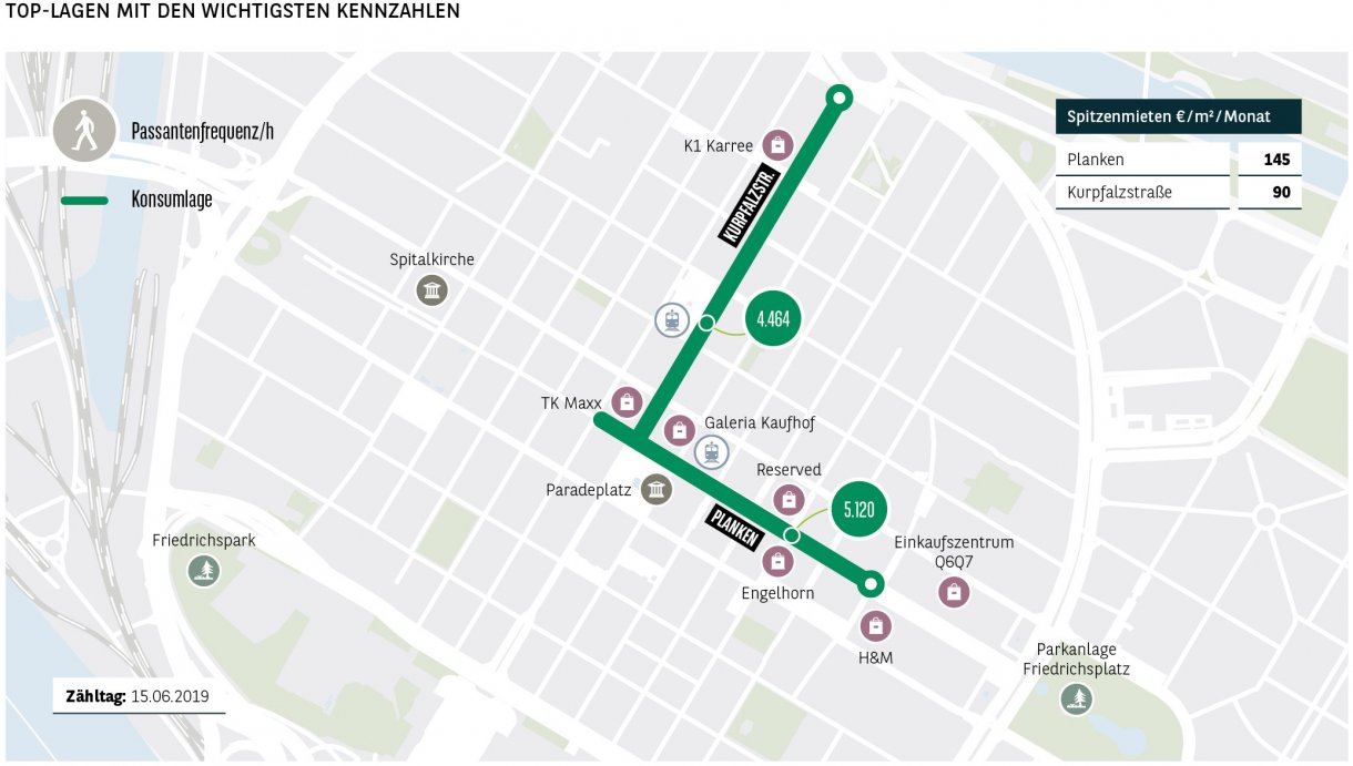 Top-Lagen mit den wichtigsten Kennzahlen Mannheim