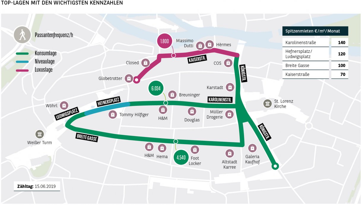 Top-Lagen mit den wichtigsten Kennzahlen Nürnberg