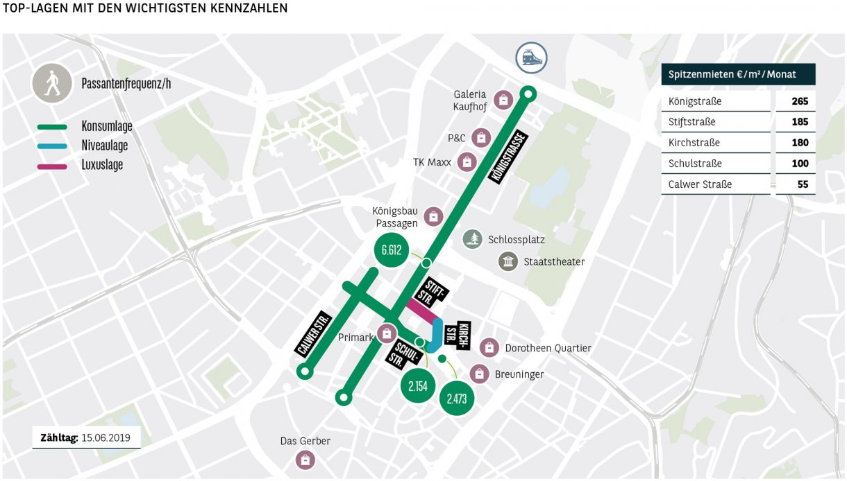 Top-Lagen mit den wichtigsten Kennzahlen Stuttgart