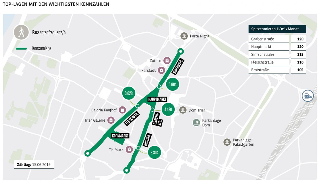 Top-Lagen mit den wichtigsten Kennzahlen Trier