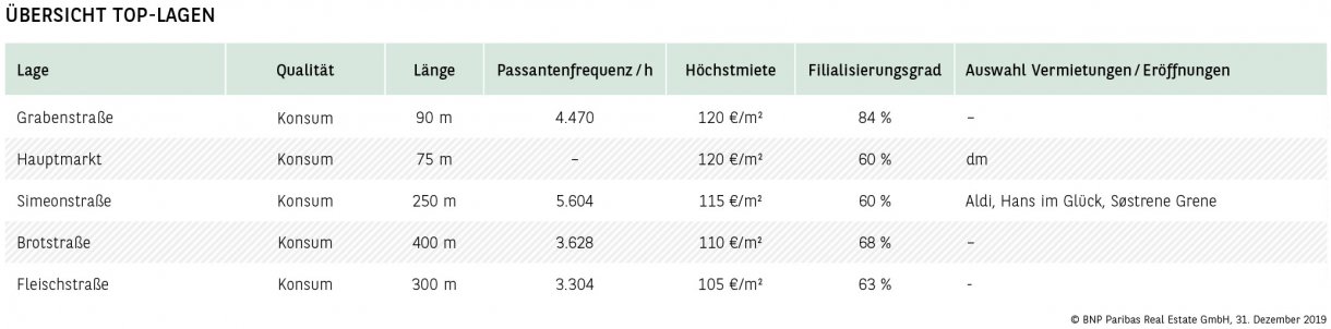 Übersicht Top-Lagen Trier