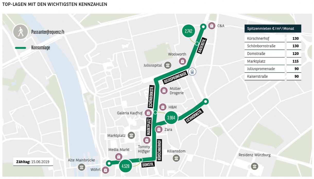 Top-Lagen mit den wichtigsten Kennzahlen Würzburg