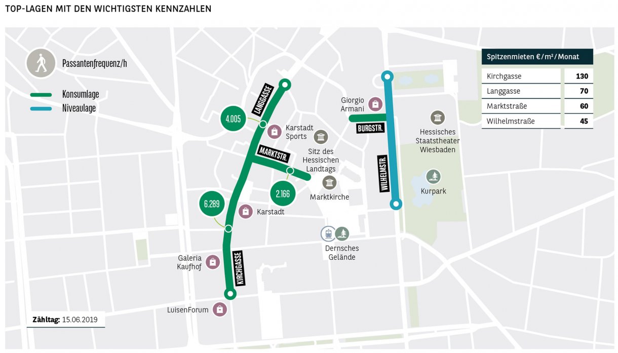 Top-Lagen mit den wichtigsten Kennzahlen Wiesbaden