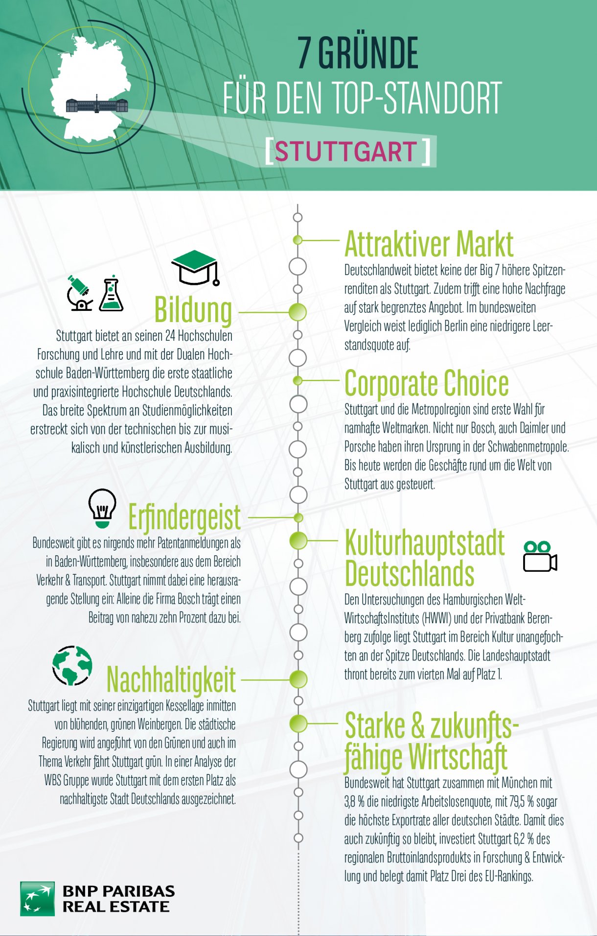 Infografik Stuttgart Top Standort Stuttgart Infografik