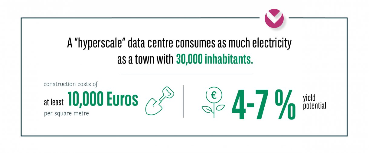 Data Center Facts