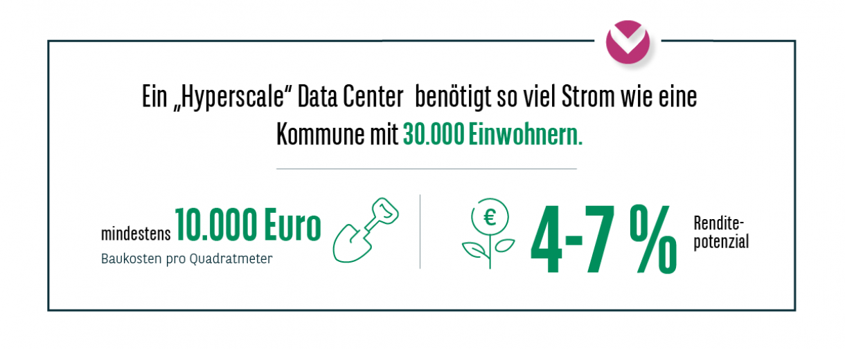 Kennzahlen Data Center