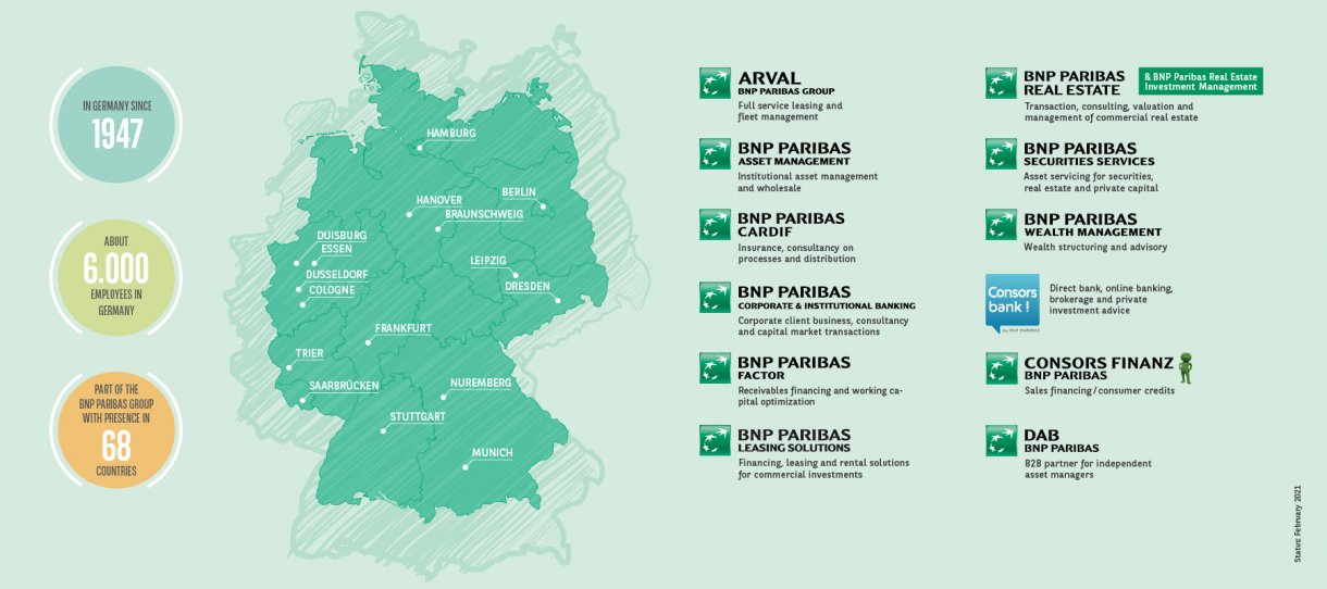 BNP Paribas Group 2021