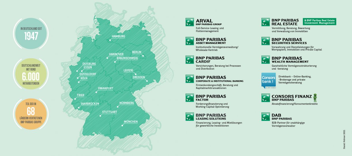 BNP Paribas Gruppe Gesellschaften und Kennzahlen 2020