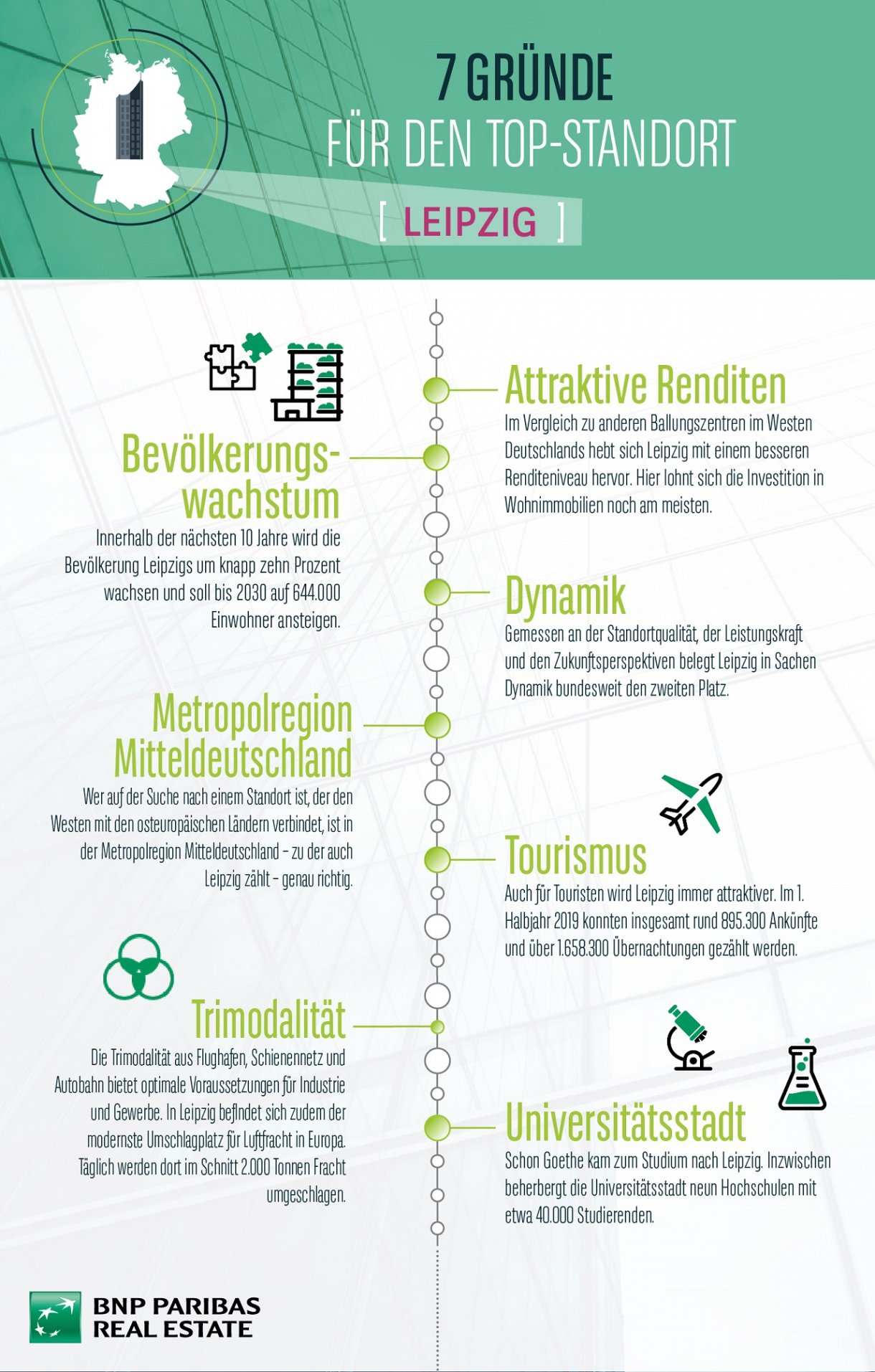 Top Standort Leipzig Infografik