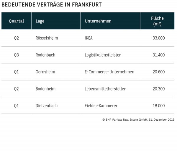 Bedeutende Verträge in Frankfurt