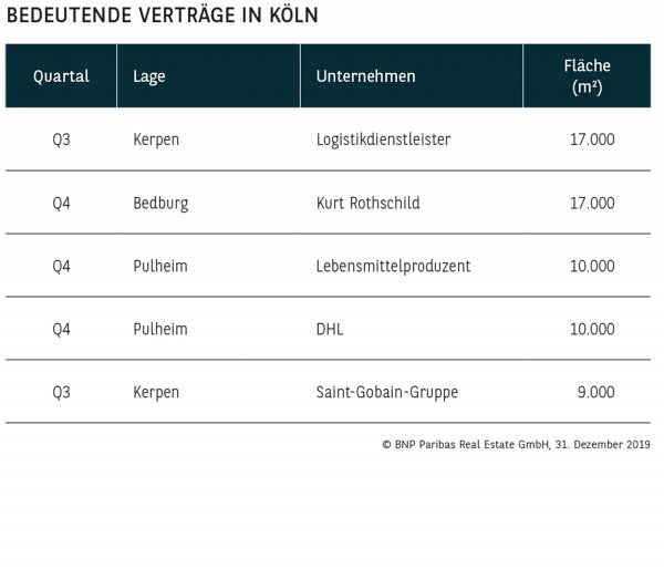 Bedeutende Verträge in Köln