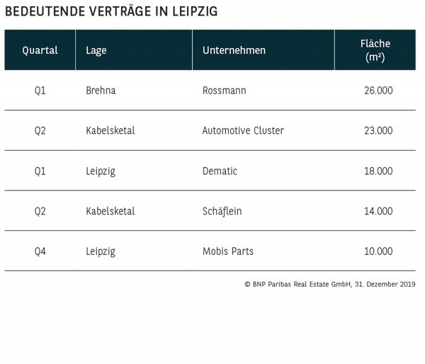 Bedeutende Verträge in Leipzig