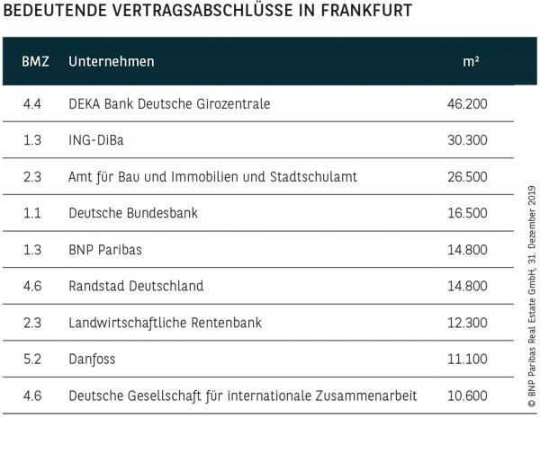 BEDEUTENDE VERTRAGSABSCHLÜSSE IN FRANKFURT