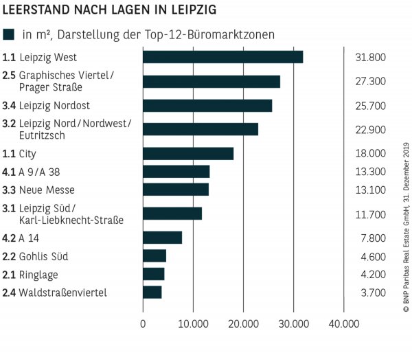 LEERSTAND NACH LAGEN IN LEIPZIG