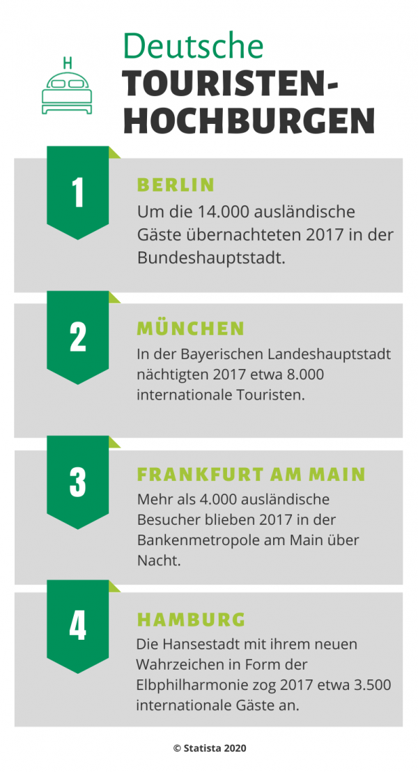 Touristen Hochburgen Deutschland