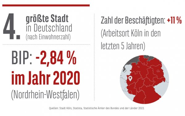 Smart Metropolis Köln Beschäftigte
