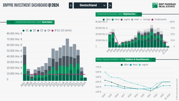 Investment Dashboard