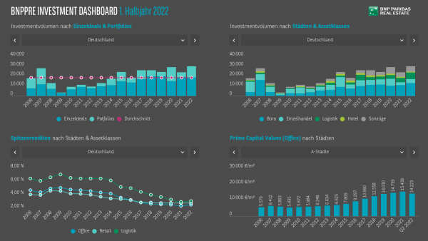 Investment Dashboard Header